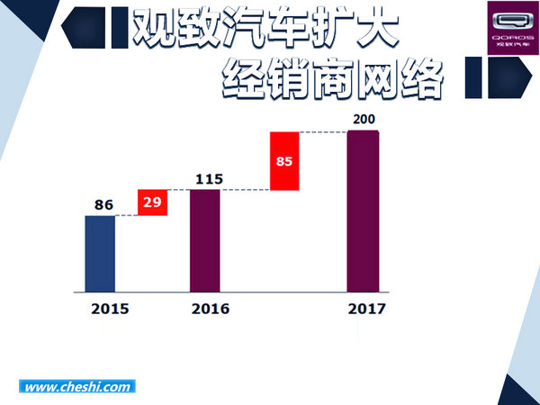 刘良:观致开辟新高端汽车蓝海 坚持两栖战略-图2