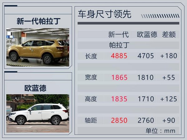 郑州日产新一代帕拉丁于明年上市 轴距增110mm-图5