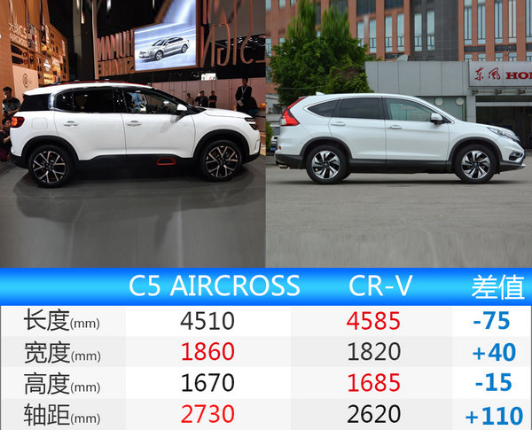 东风雪铁龙SUV增至3款 竞争XR-V/CR-V-图3