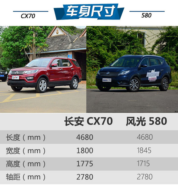 8万7座SUV选谁？长安CX70对比东风风光580-图3