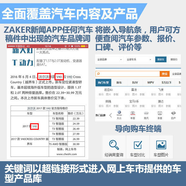 网上车市与ZAKER新闻APP 达成“阿拉丁”战略合作-图3