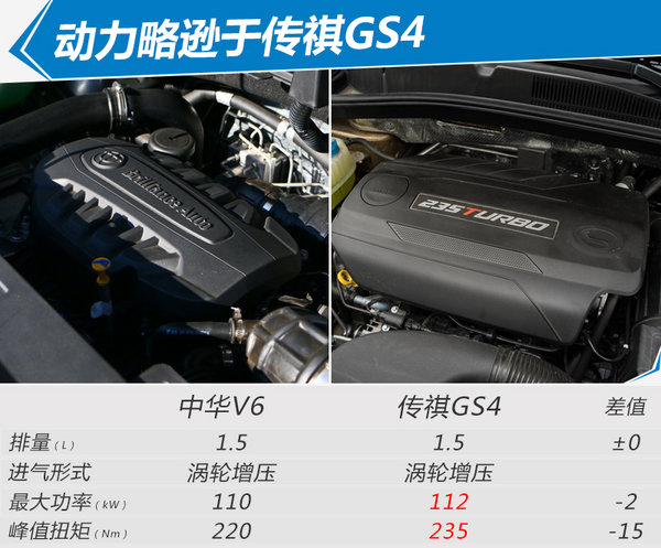 华晨中华V6正式上市 全新平台打造/售XX万起-图2