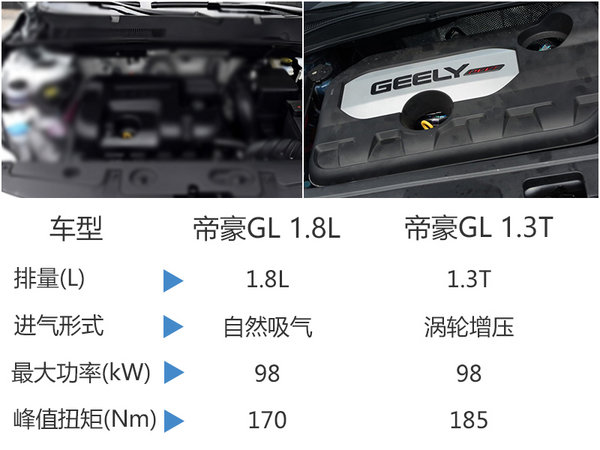 吉利帝豪全新轿车/10月上市 预计8万起售-图1