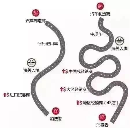 17款豐田塞納3.5L 四驅(qū)兩驅(qū)分期流程解答-圖5