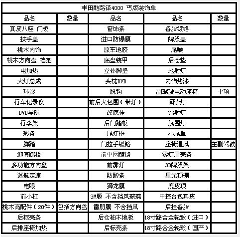 17款丰田酷路泽4000选车指南 V6陆巡价格-图3