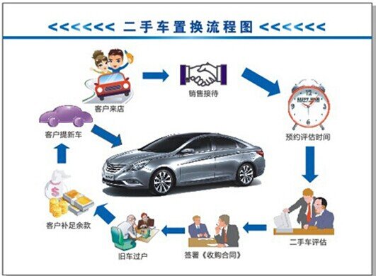 北京现代"换新升级"大型置换团购会活动_名图_南昌车市-网上车市