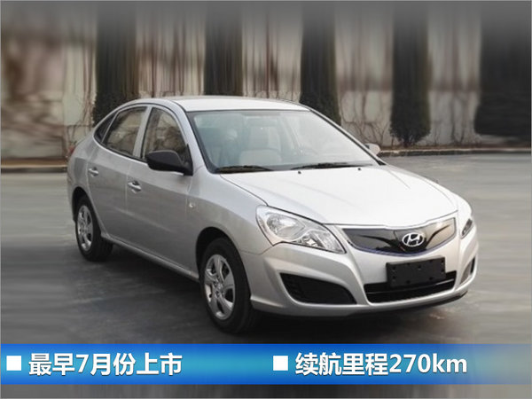 北京现代下半年产品规划 6款新车将上市-图2