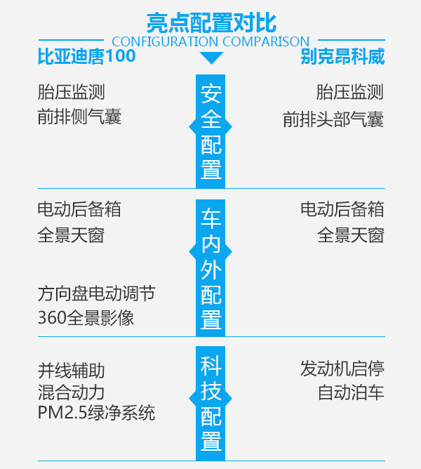 国货也能这么猛 比亚迪唐100对比昂科威-图6