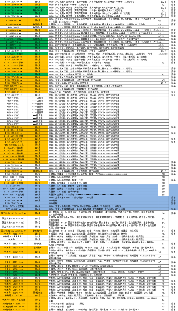 福特猛禽F150行情 皮卡王国天津现车专卖-图2