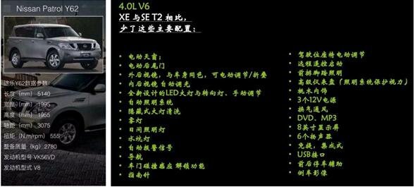 2017款日产途乐4.0XE 超值特降配置分析-图5