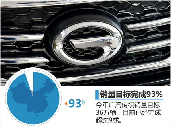 广汽传祺前11月销量翻倍 SUV占比超8成-图3