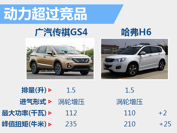 广汽传祺新款GS4本月上市 新增1.5T版本-图4