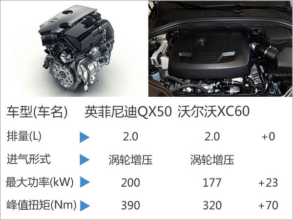 英菲尼迪新一代QX50概念车发布 搭2.0T-图4