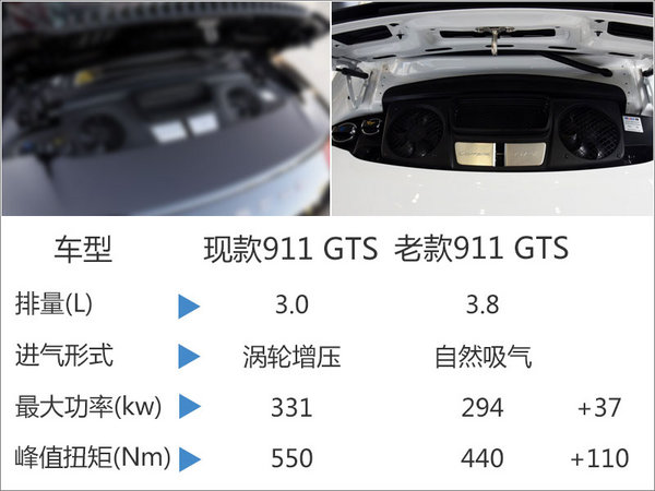 换装增压发动机 新款911 GTS已接受预订-图1