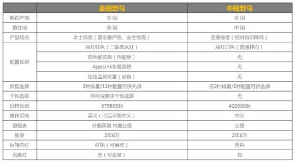 进口福特野马跑车12月降价 剪刀门2.3T-图2