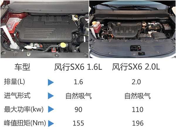 东风风行SX6推五座版车型 今日正式上市-图5