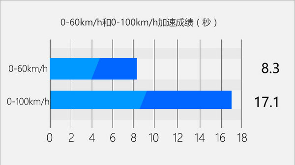 拒绝油腻 轻松驾控 高原试驾东风风光S560-图3