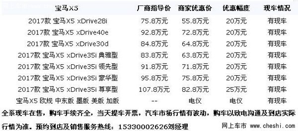 進口寶馬X5限時鉅惠達25萬 降價競爭途樂-圖2