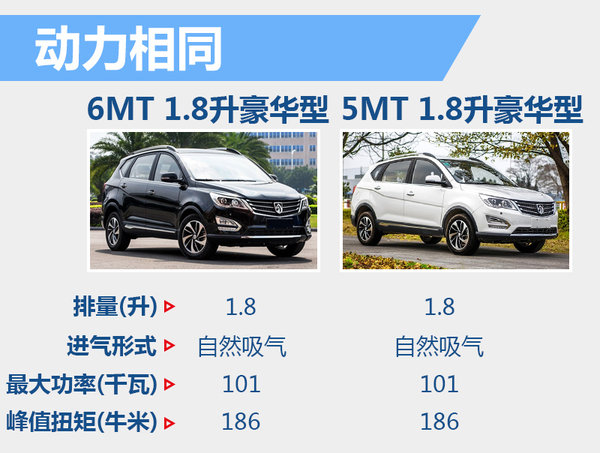 宝骏新款560增6MT车型 百公里油耗降低-图3