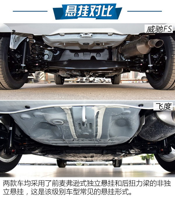 家用“小不点”你买谁？ 威驰FS对比飞度-图5