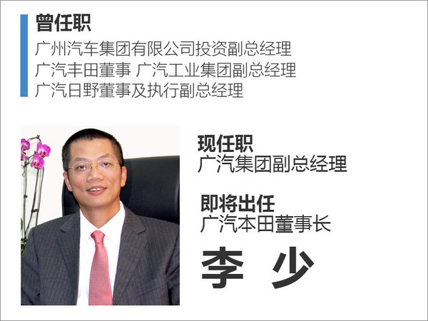 廣汽人事調(diào)整 李少升任廣汽本田董事長-圖2