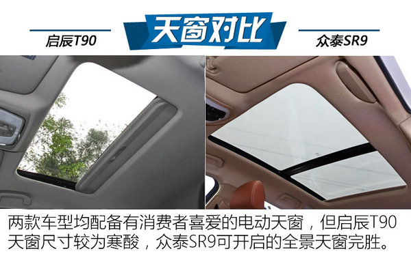 选购最潮SUV 启辰T90/众泰SR9哪款好？-图5