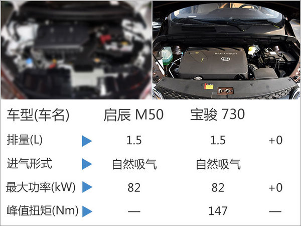 启辰首款MPV车型将上市 或命名“M50”-图5