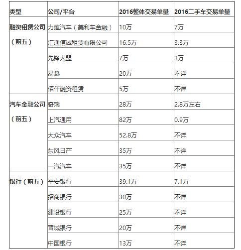 还原二手车竞争格局 布局金融是成败关键-图6