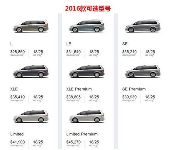 2017款丰田塞纳上市 新车解析新行情热销-图4