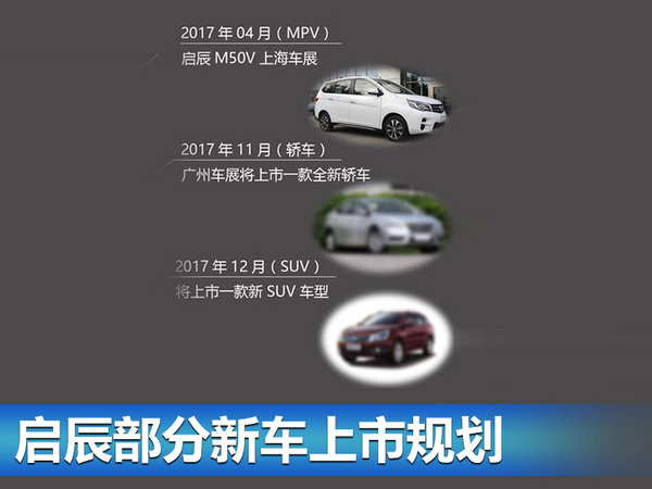 东风启辰年内再推3款新车 冲17.88万辆-图1
