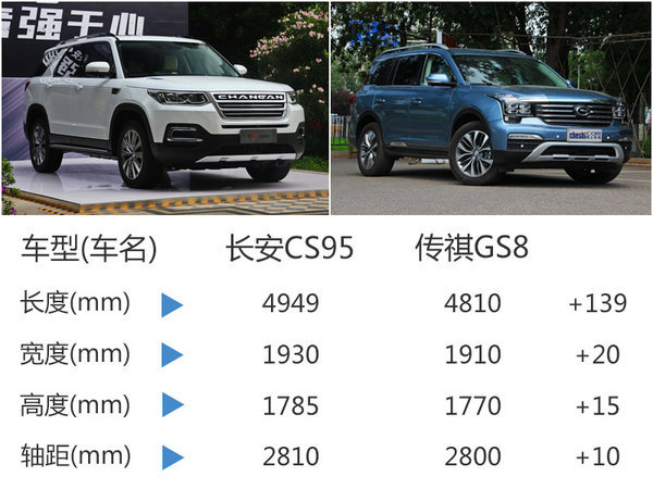 長(zhǎng)安全新中型SUV 搭2.0T/綜合油耗9.5L-圖4