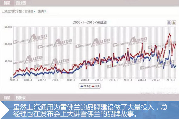 车市精英会63：何仑 雪佛兰如何摆脱“原罪”？-图2