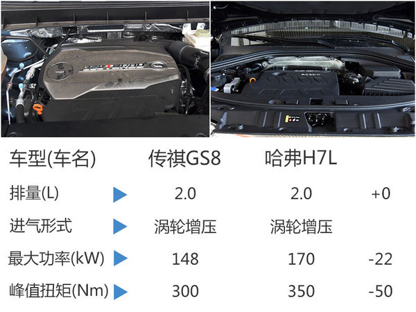 广汽传祺GS8预售价公布 16.98-25.98万元-图6