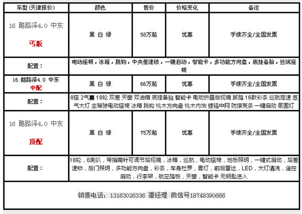 17款丰田酷路泽4000选车指南 V6陆巡价格-图2