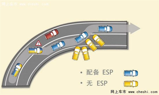 有（ESP) 稳定更安全 3款国产SUV-图1