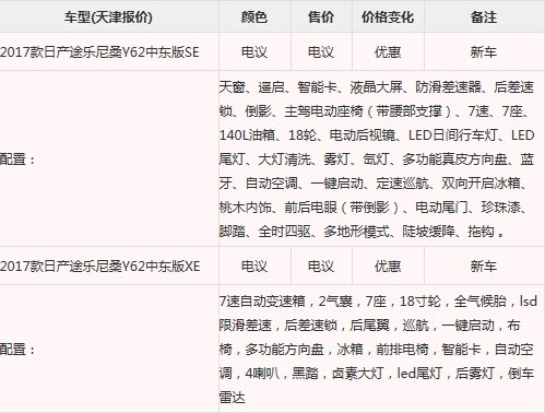 17款尼桑途樂(lè)Y62XE版 4.0L日產(chǎn)SUV新資訊-圖2