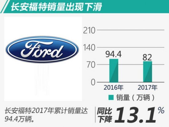 点击图片查看详情 梅根·福克斯_2018福克斯收入排行榜(3)