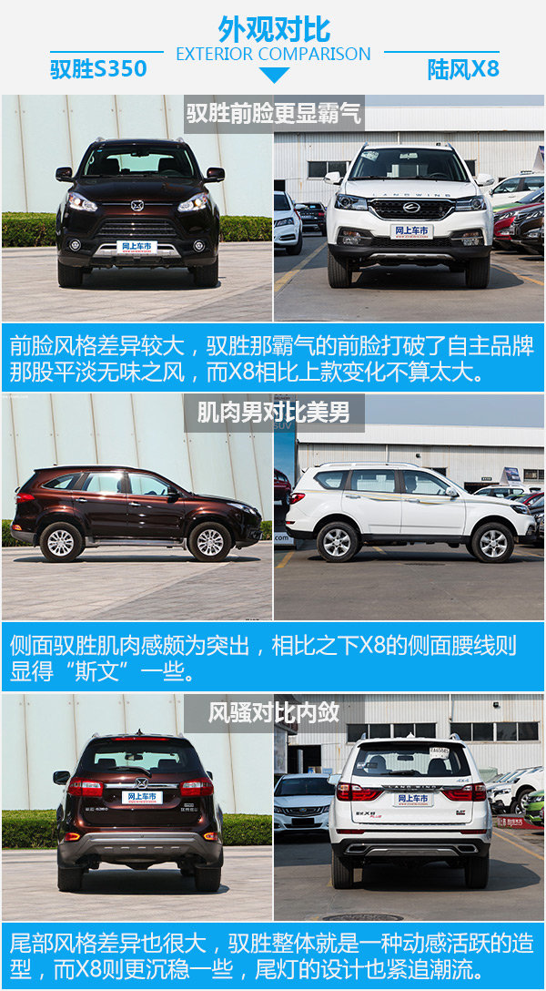 自主硬汉之争 驭胜S350对比陆风X8-图1