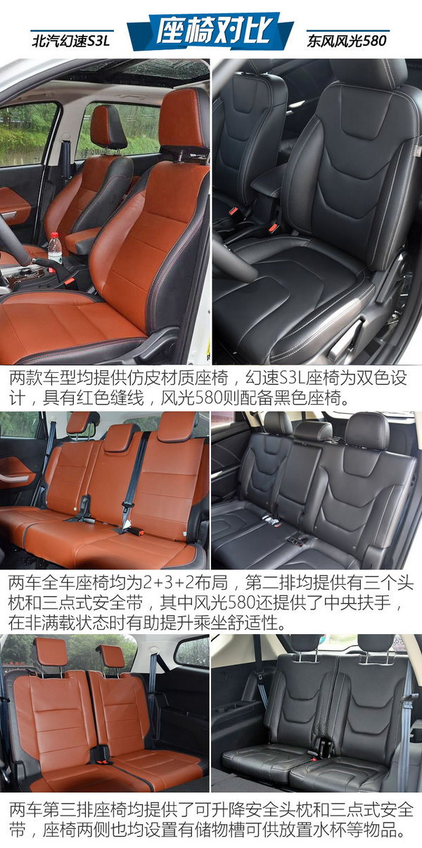 7万块买7座SUV 幻速S3L/风光580选哪个？-图1