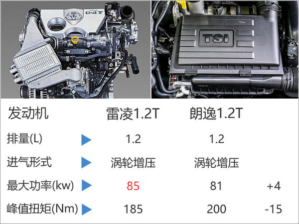 一汽丰田将推新款卡罗拉 前脸造型大变-图5