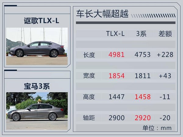 讴歌TLX-L正式下线 预售价格不高于28万元-图9