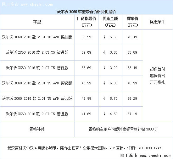 武汉富融4月大促沃尔沃XC60现金钜惠6万-图2
