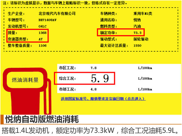 北京现代新小型车搭1.4L 将于四季度上市-图3