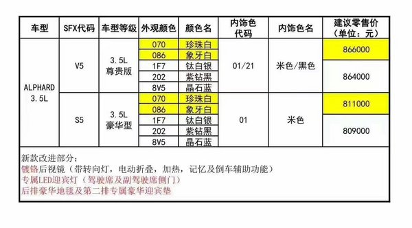 2018款丰田埃尔法北京即将第一批现车-图2