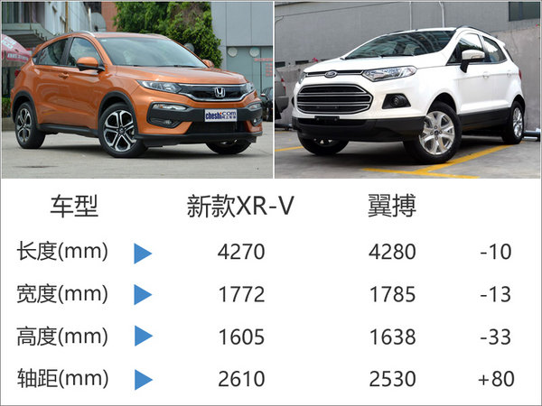 东风本田新XR-V将于1月上市 配置升级-图-图3