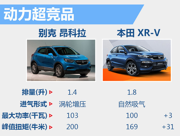 别克新款小型SUV搭1.4T 有望今年内上市-图4