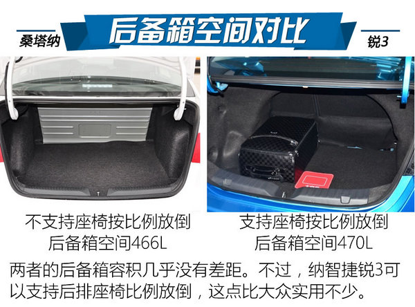 德系老炮宝岛新锐 大众桑塔纳对纳智捷锐3-图4