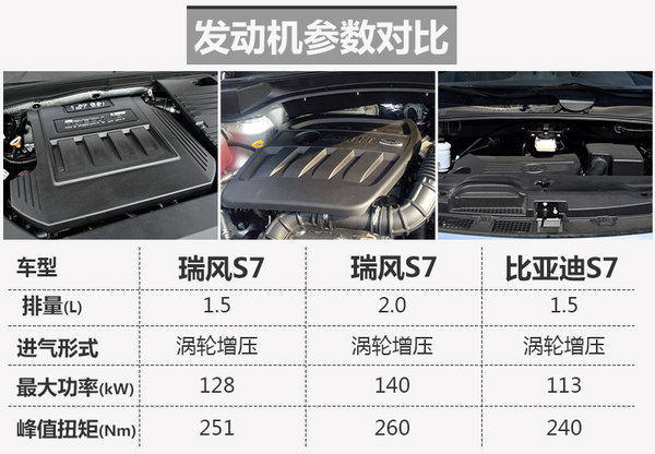 江淮瑞风S7中型SUV将上市 搭1.5T/2.0T-图2