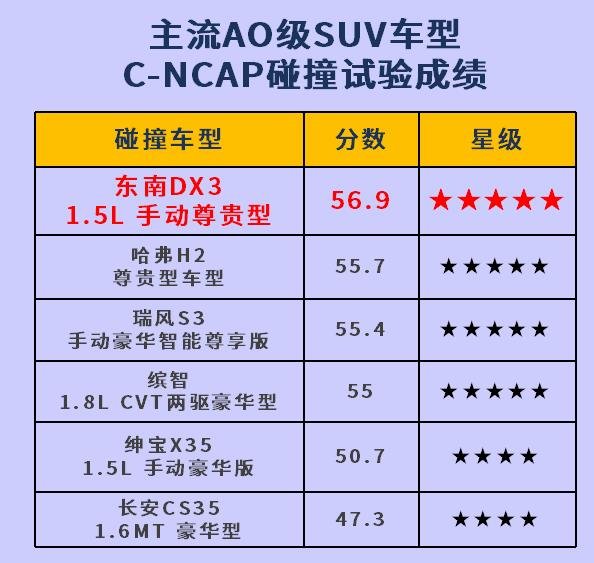 纯粹实力无惧路放  2018款DX3即将上市-图6