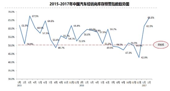 还原二手车竞争格局 布局金融是成败关键-图3